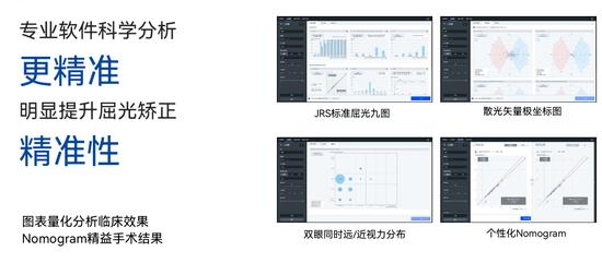 成都普瑞眼科全飛秒4.0：全新視覺(jué)體驗(yàn)